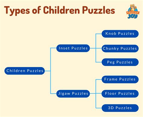 List of Puzzles .